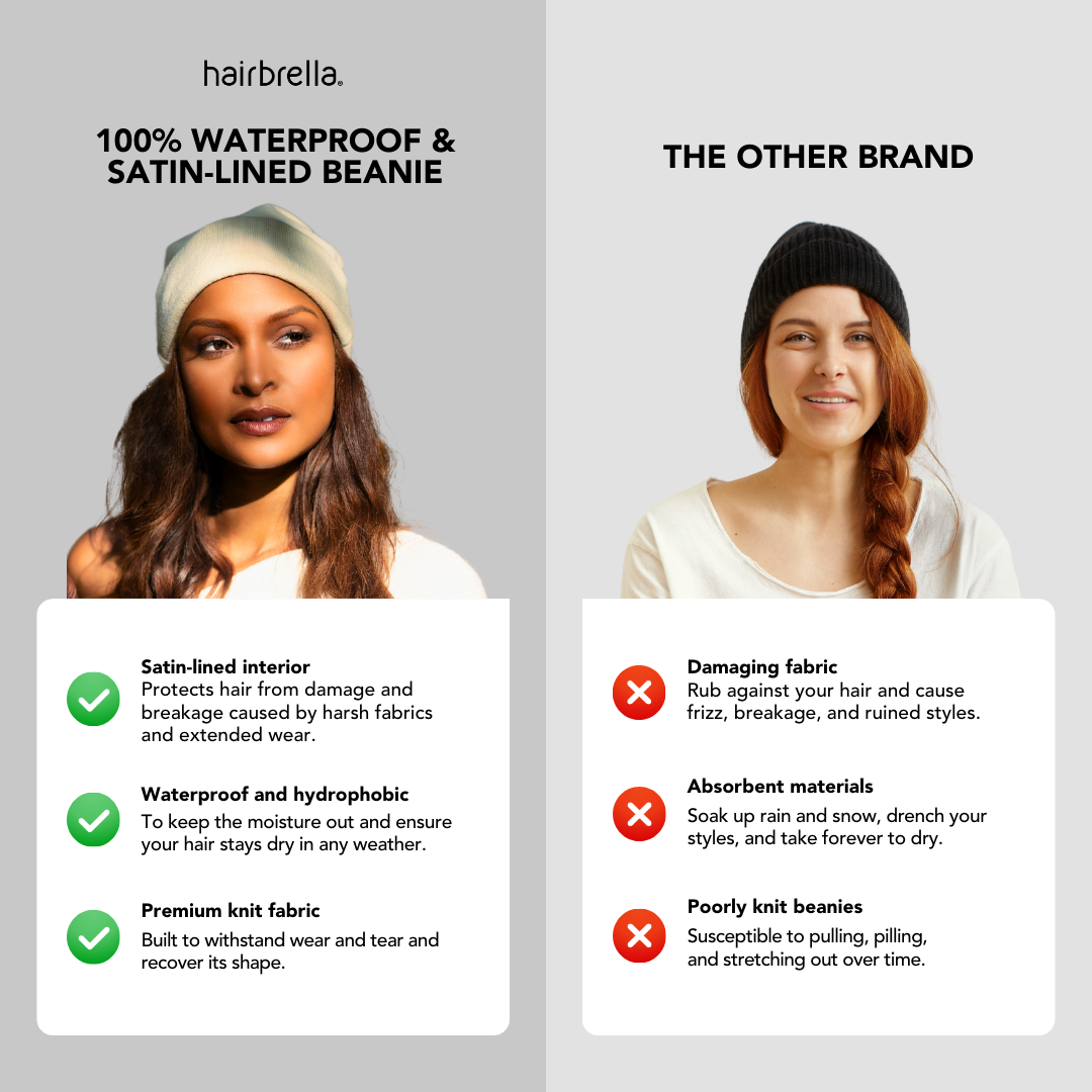 Satin-Lined, Waterproof, Cuffed Beanie